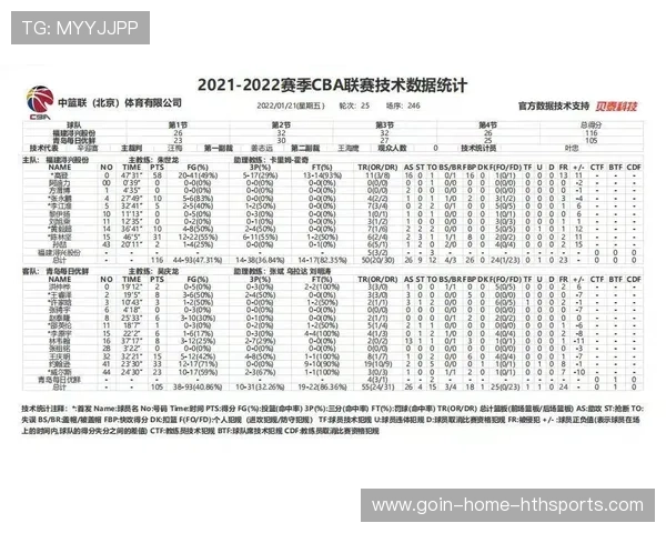 辽宁队势如破竹,追逐季后赛席位!,辽宁队季前赛赛程 辽宁队势如破竹,追逐季后赛席位!,辽宁队季前赛赛程